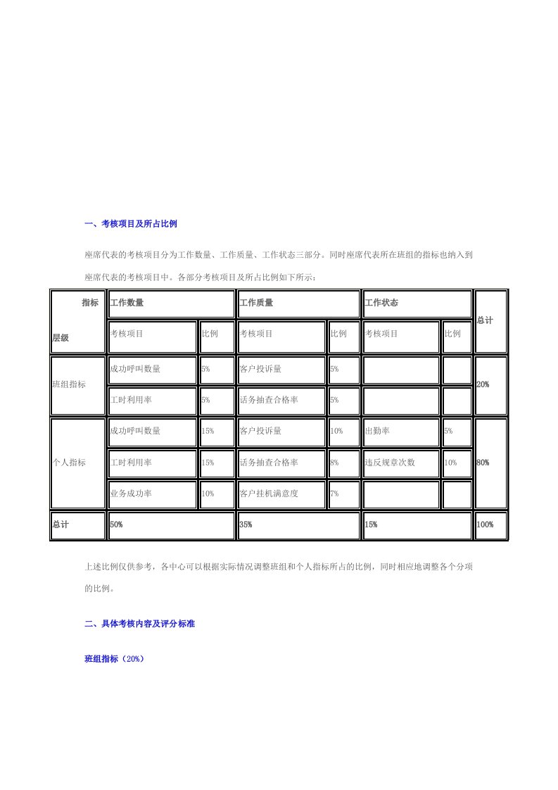 呼叫中心座席代表考核办法