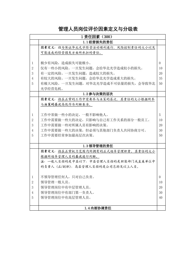 管理人员岗位评价因素定义与分级表