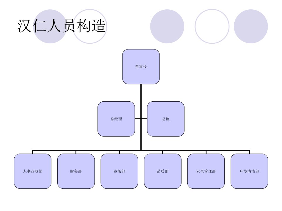 最新塑造汉仁品牌成ppt课件