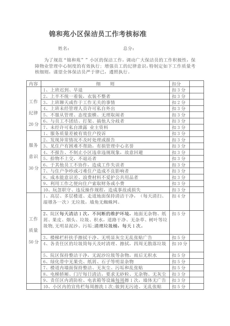 锦和苑小区保洁员工作考核标准