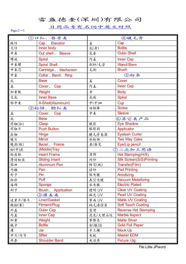 日用品专有名词中英文对照
