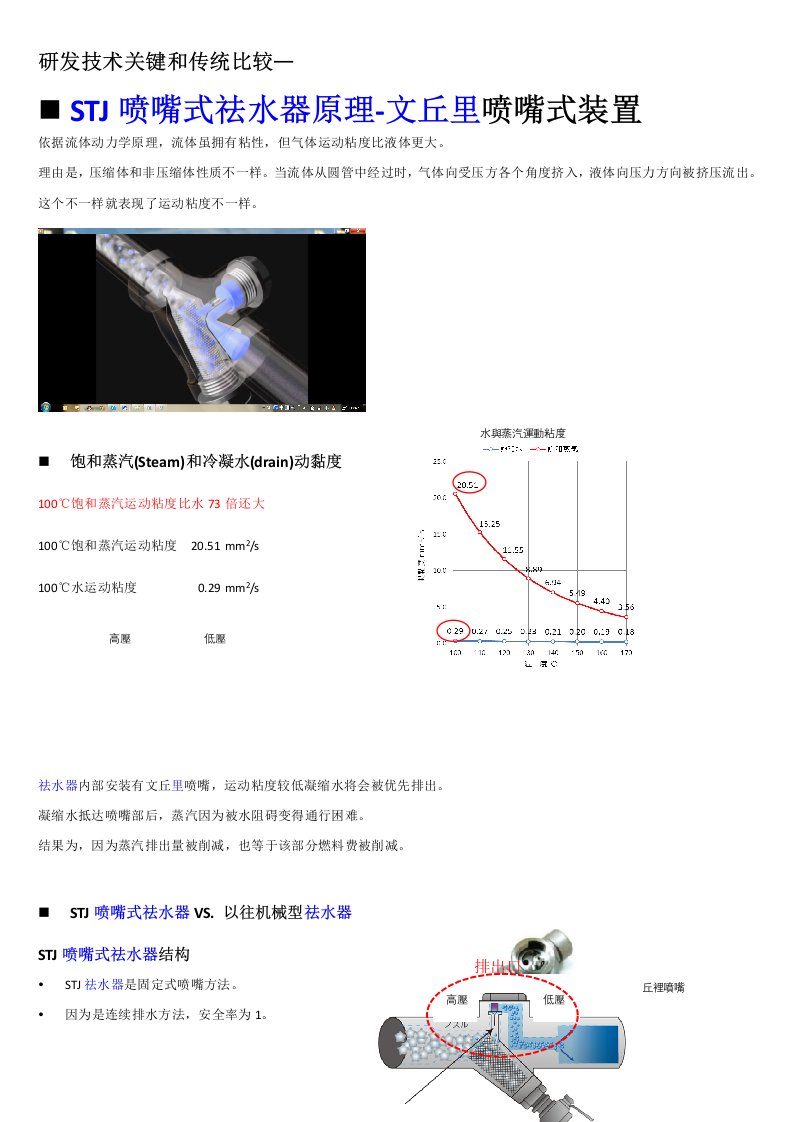 文丘里式蒸汽疏水阀的介绍样本