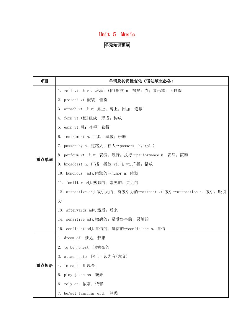 高考英语一轮复习Unit5Music讲含解析新人教版