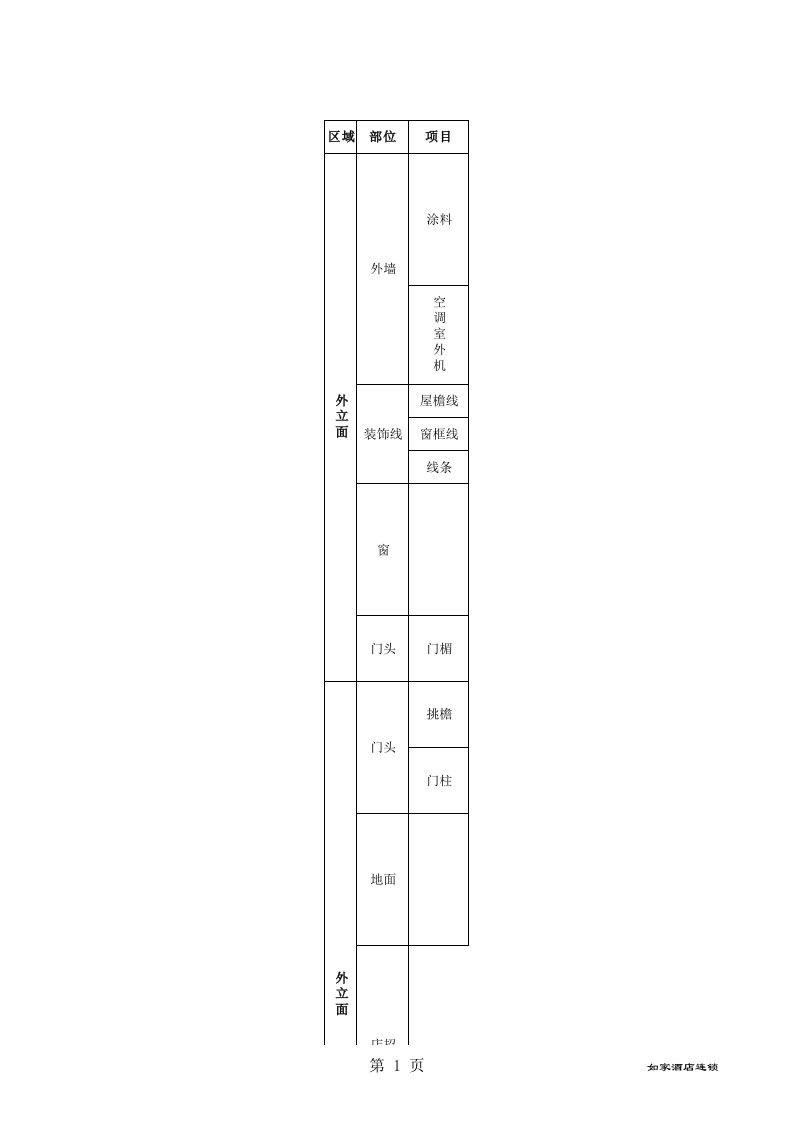 酒店装修标准汇总（精选）