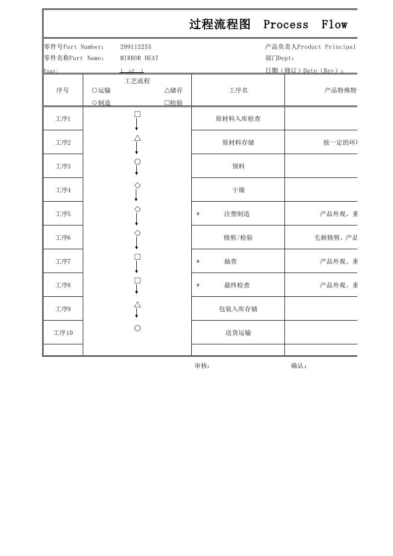 22-生产过程流程图