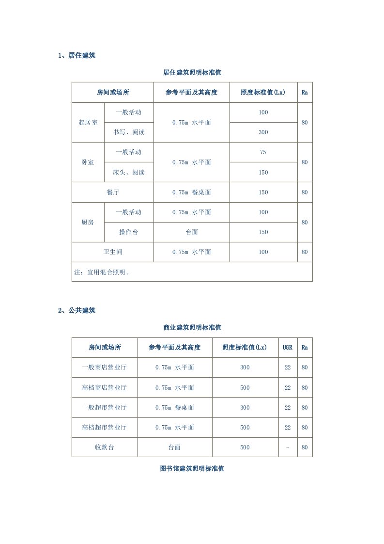 照明标准值下载-照明设计网-电子,电工技术,照明技术,l