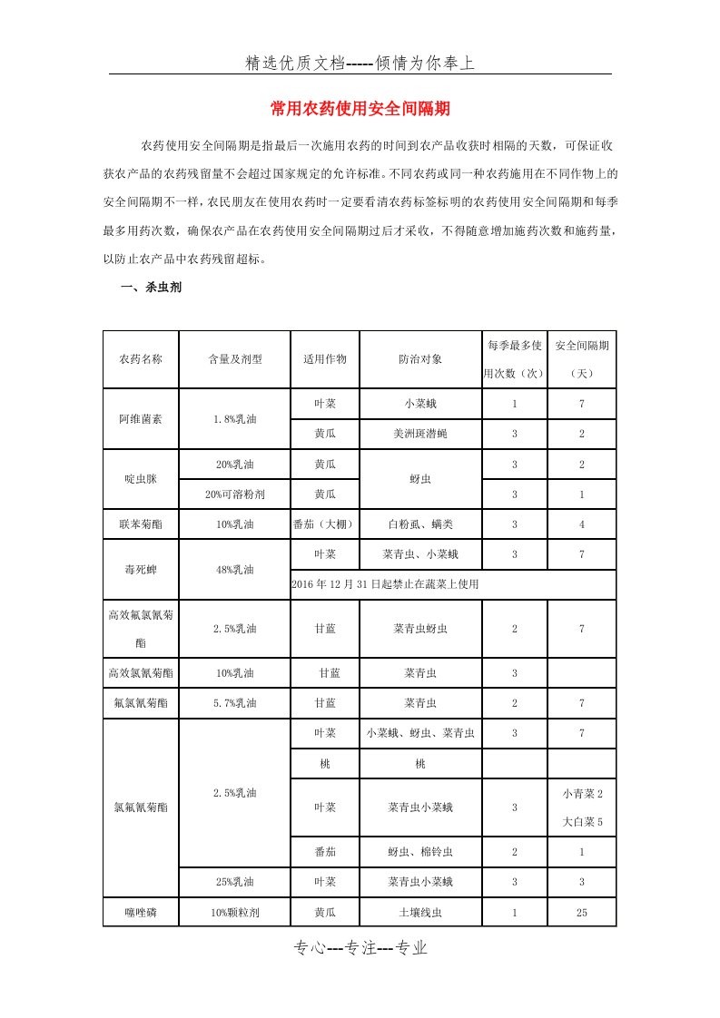 常用农药使用安全间隔期(共2页)