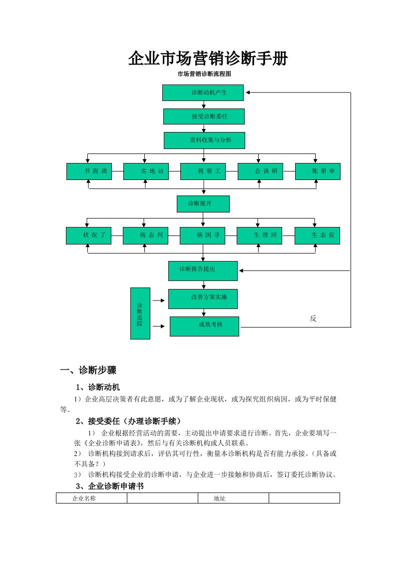 企业市场营销诊断手册