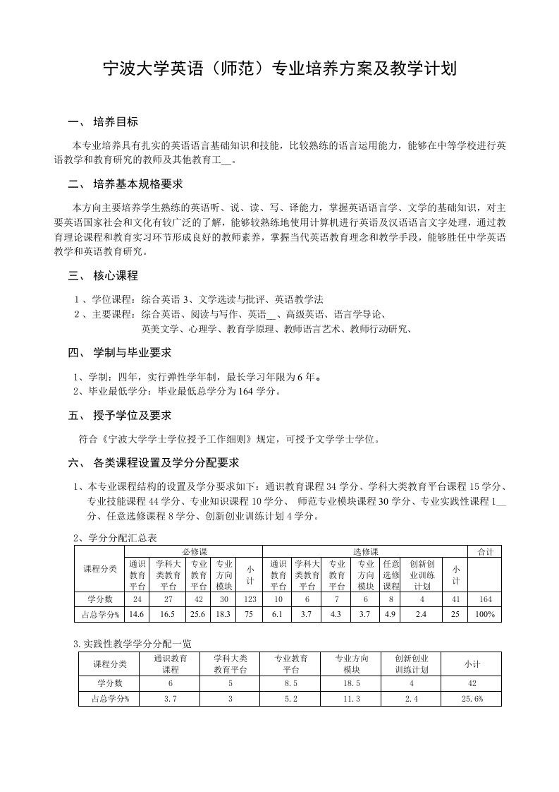 宁波大学英语(师范)专业培养方案07-11-28终)]