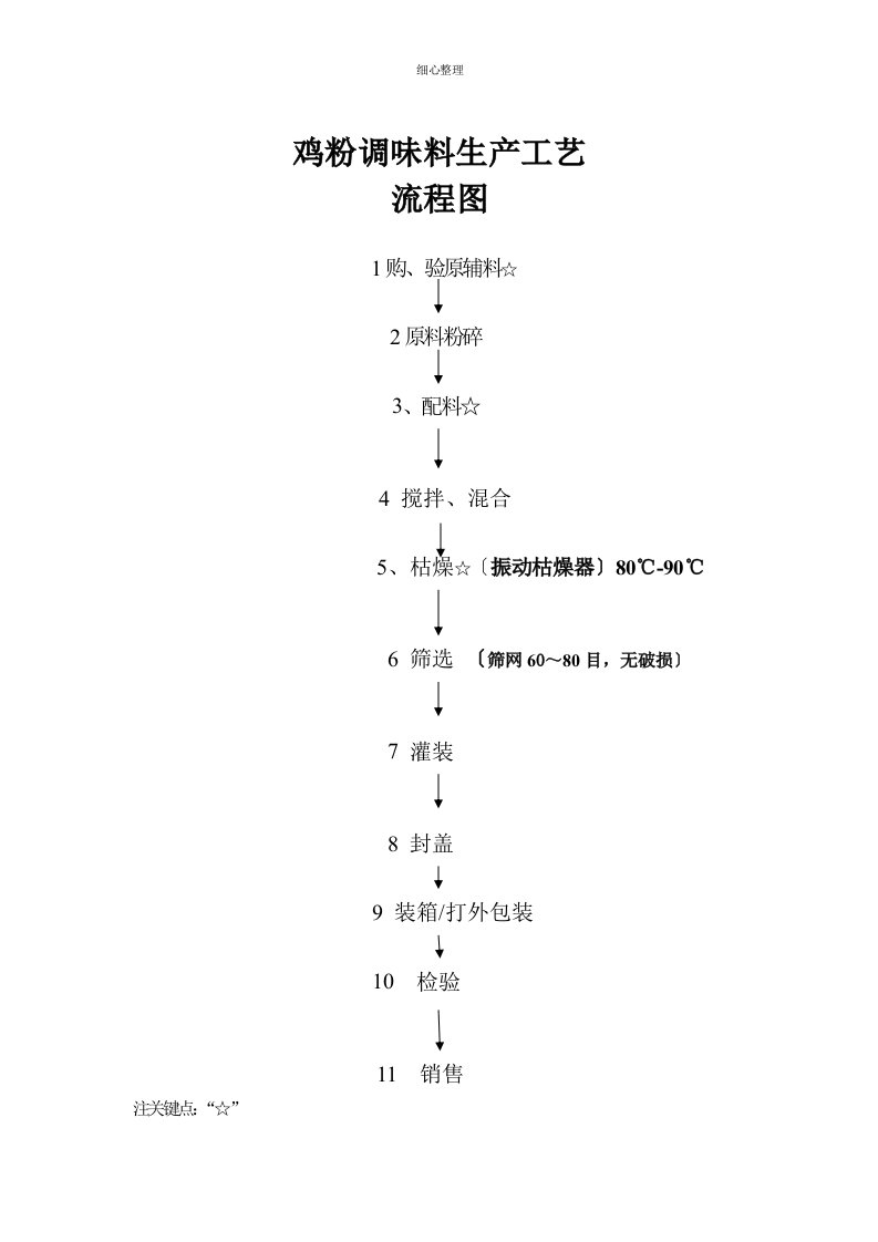 调味料固态生产工艺流程图