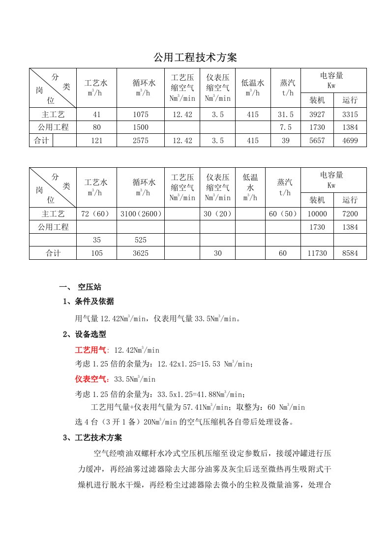 公用工程技术方案