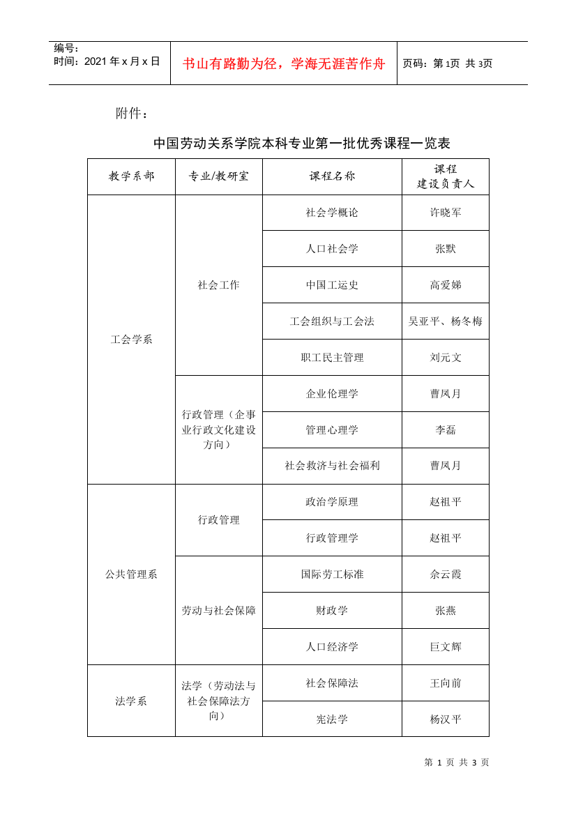 中国劳动关系学院本科专业第一批优秀课程一览表