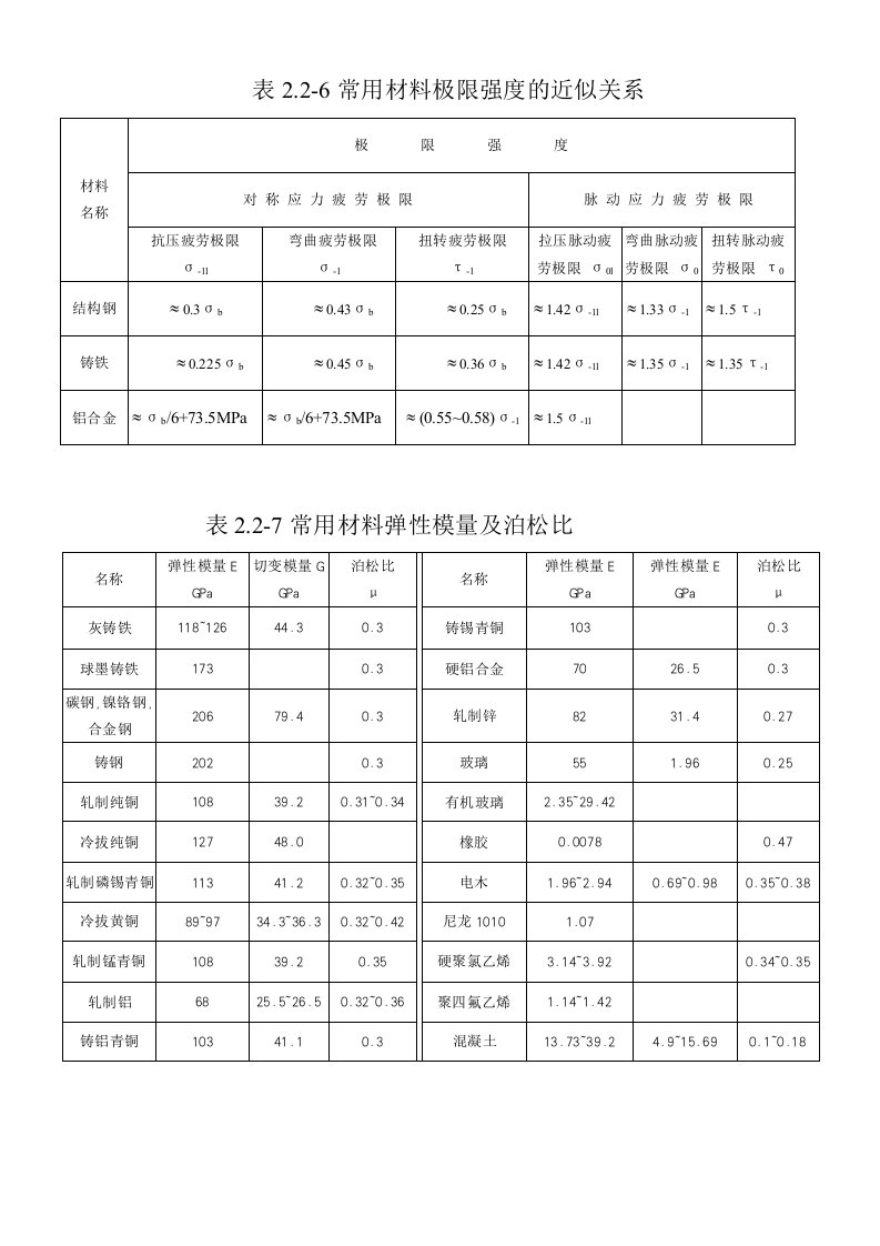 机械常用公式大全