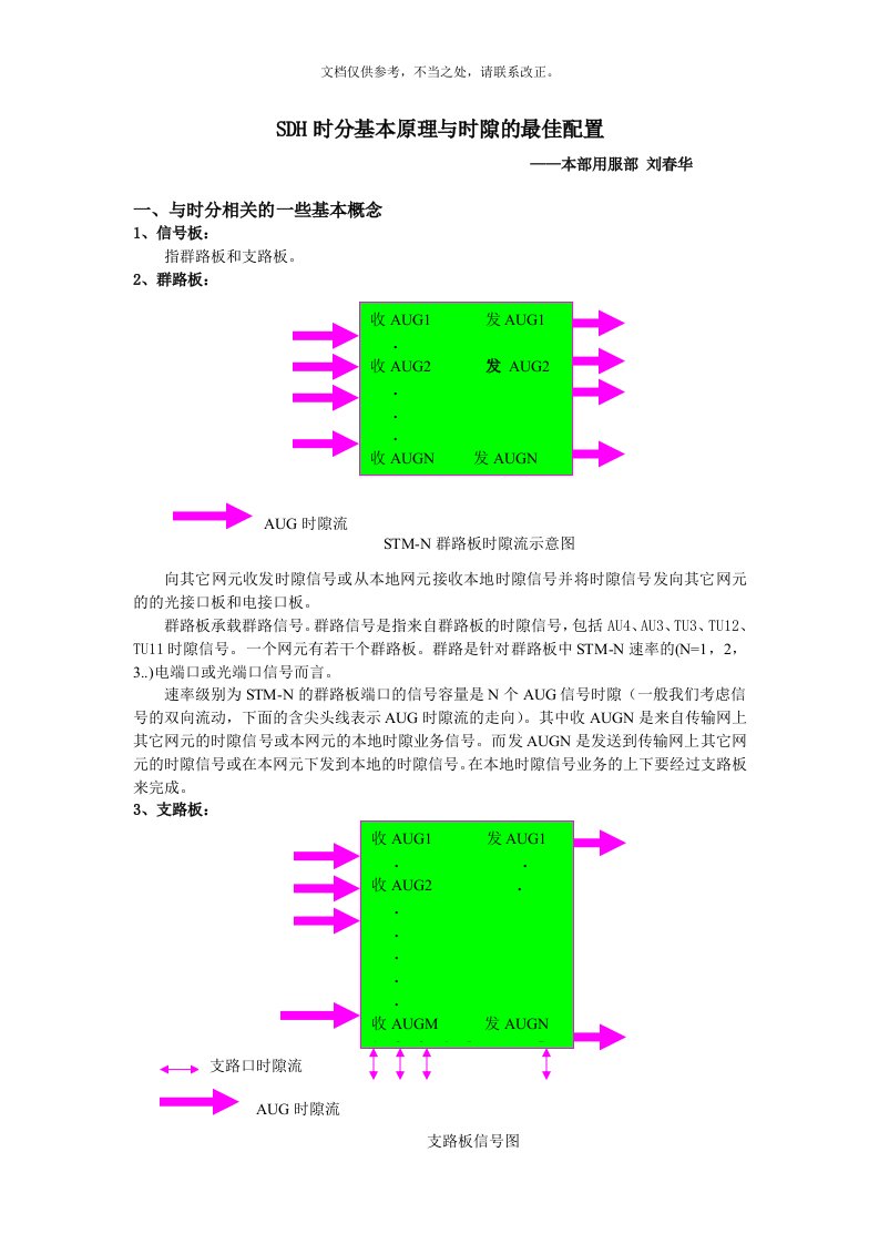 SDH时分基本原理与时隙的最佳配置