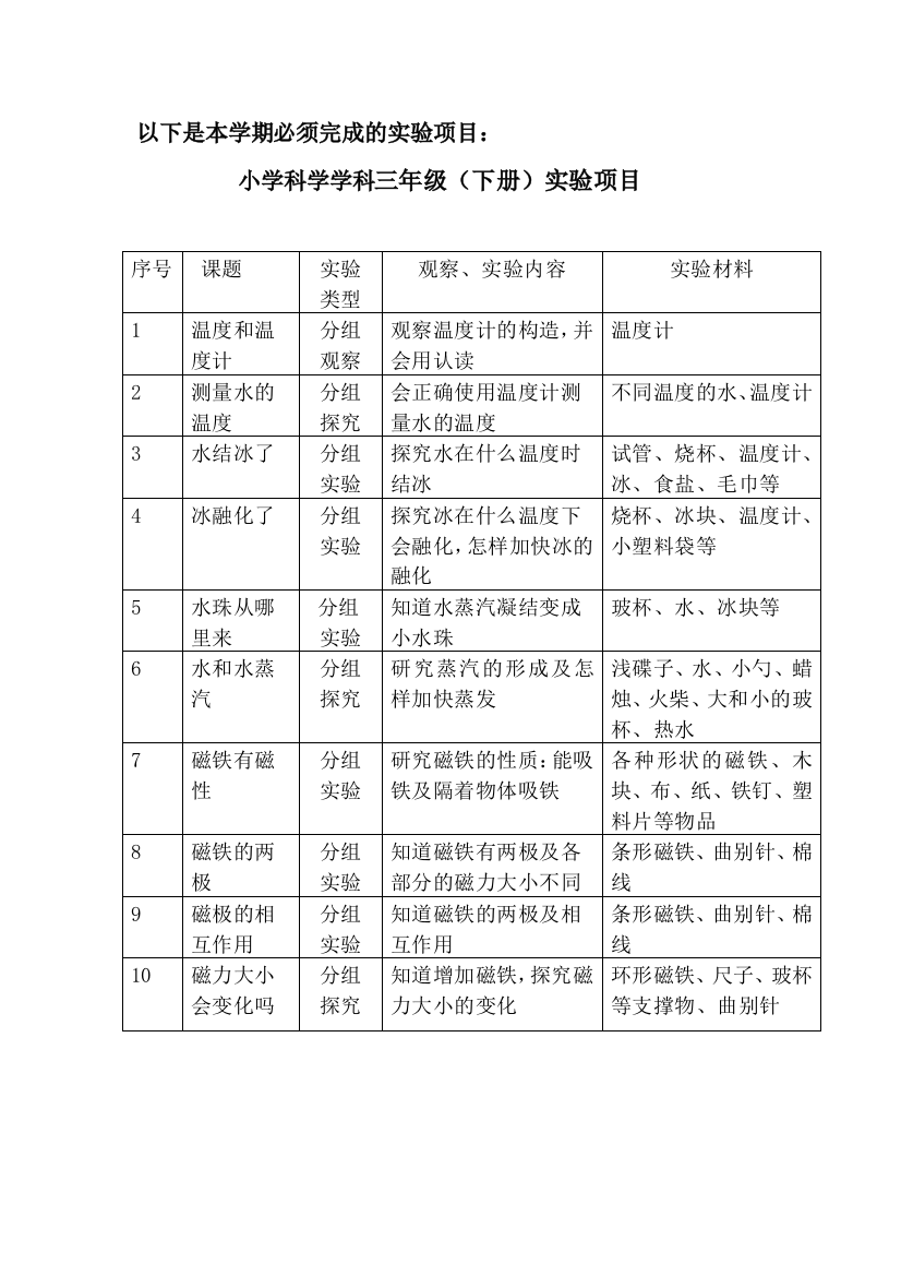 教科小学年级科学演示分组实验次数