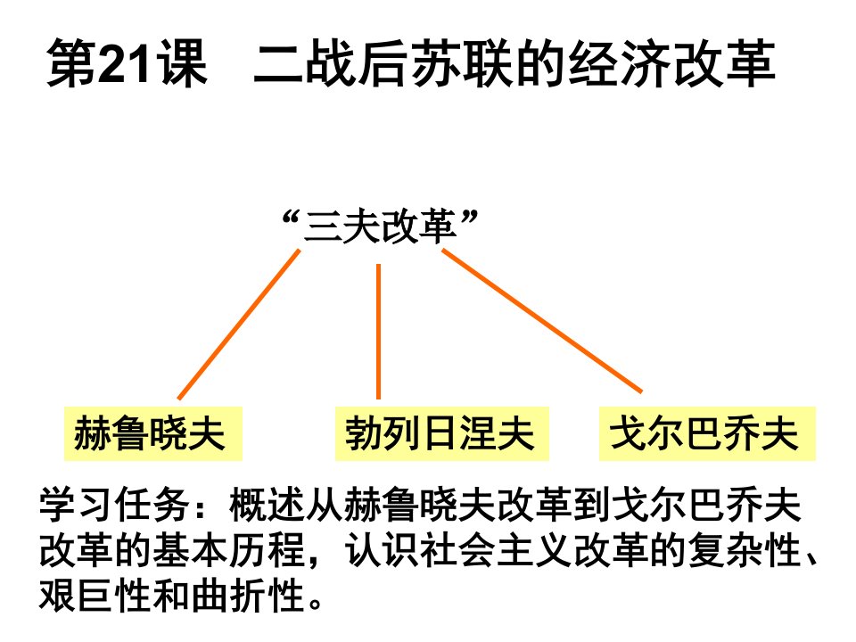 21二战后苏联的经济改革