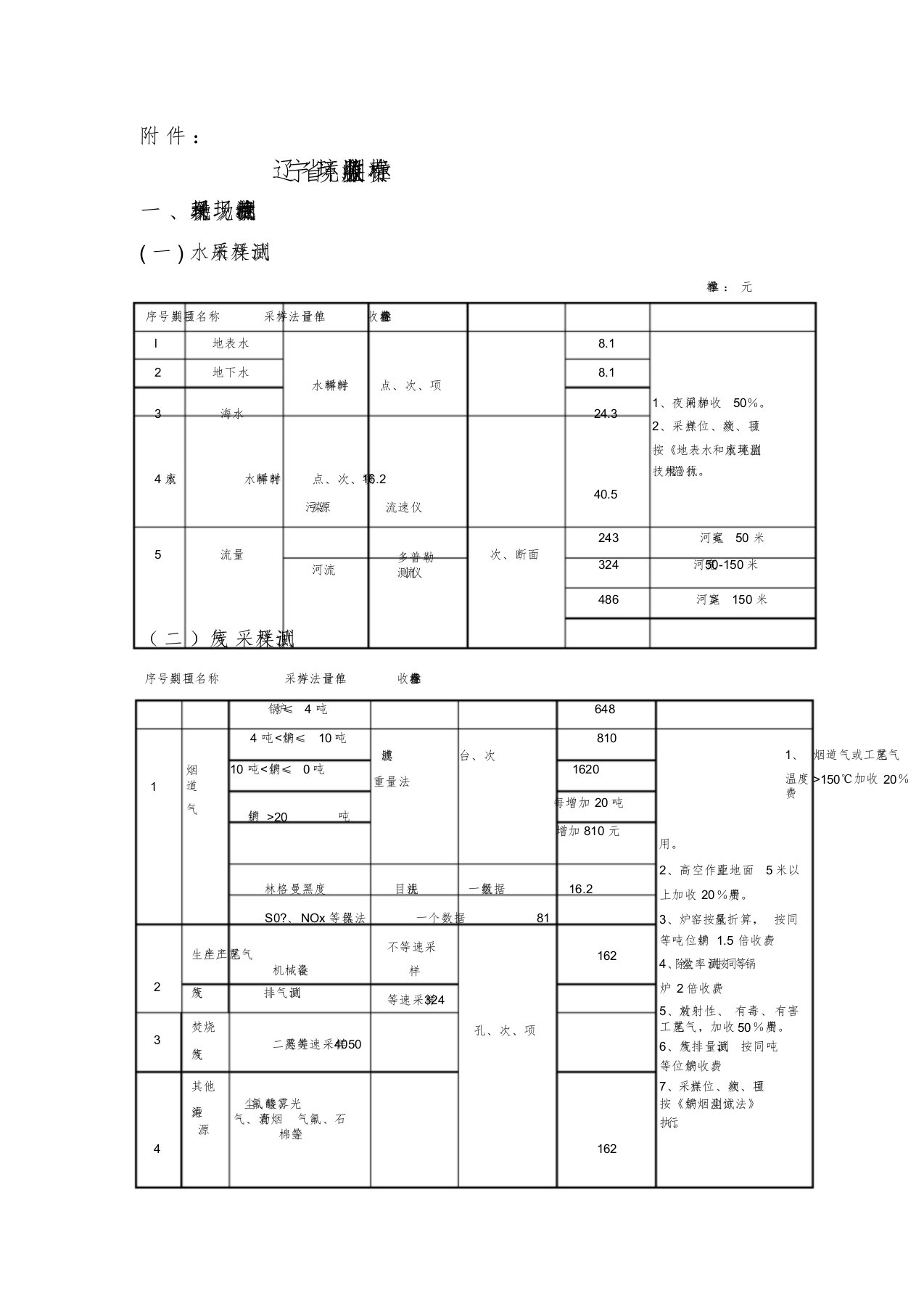 辽宁环境监测服务收费标准[共5页]