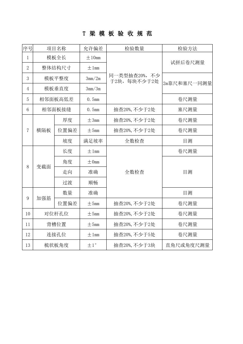 T梁模板验收细则