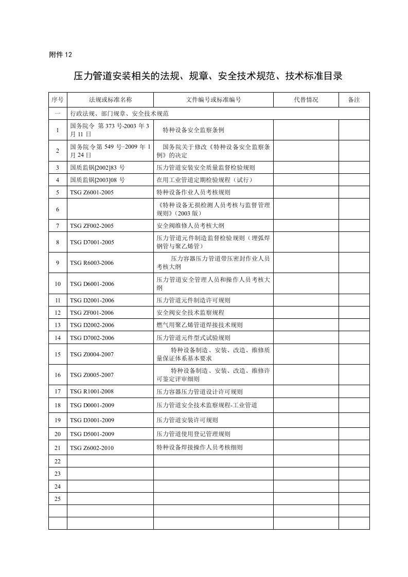 GC2级压力管道安装相关的法规、规章、安全技术规范、技