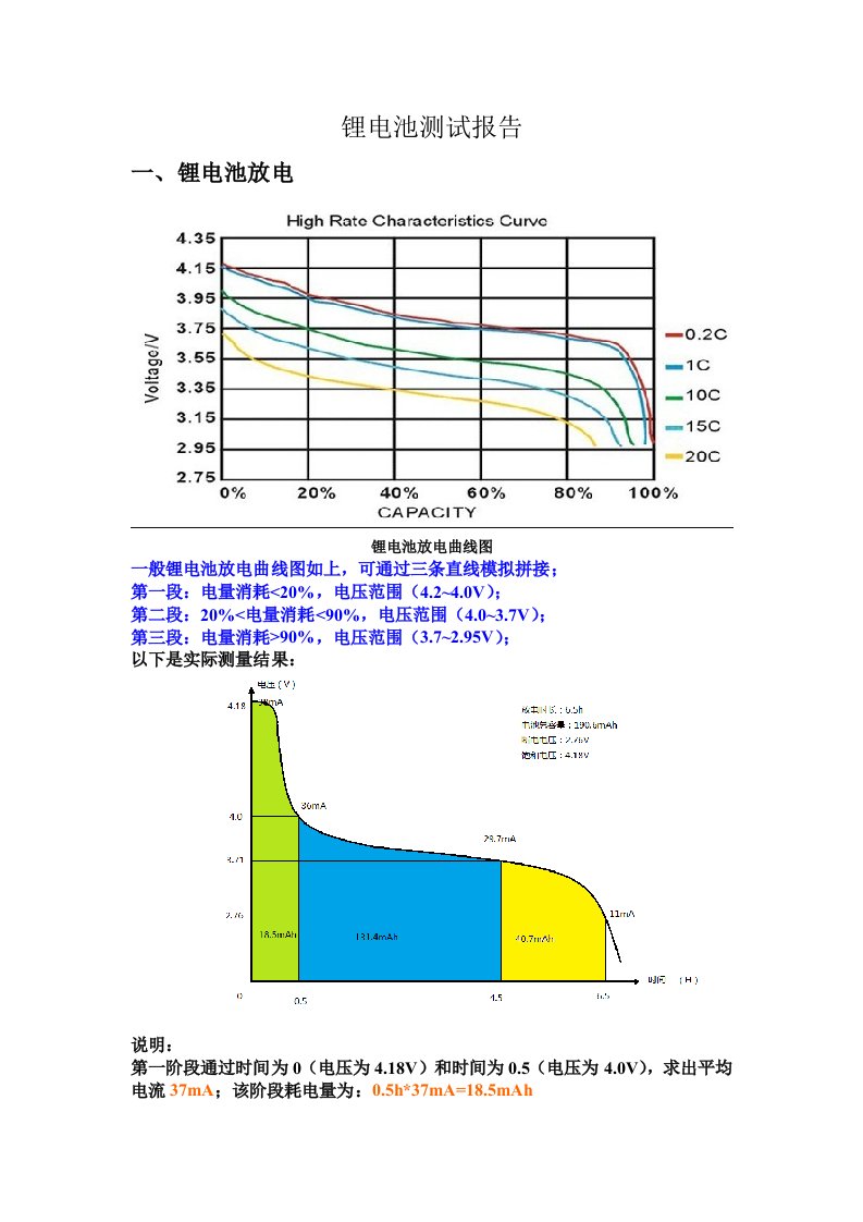 锂电池测试报告