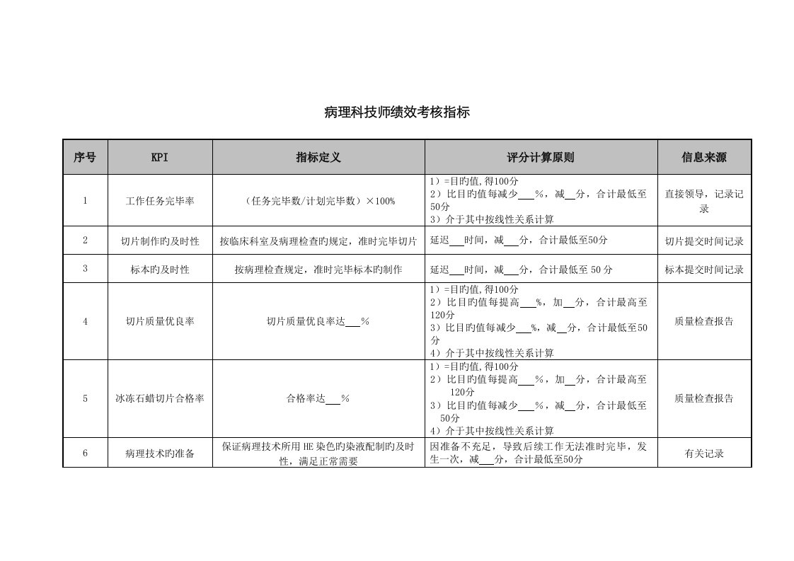 医院病理科技师绩效考核指标