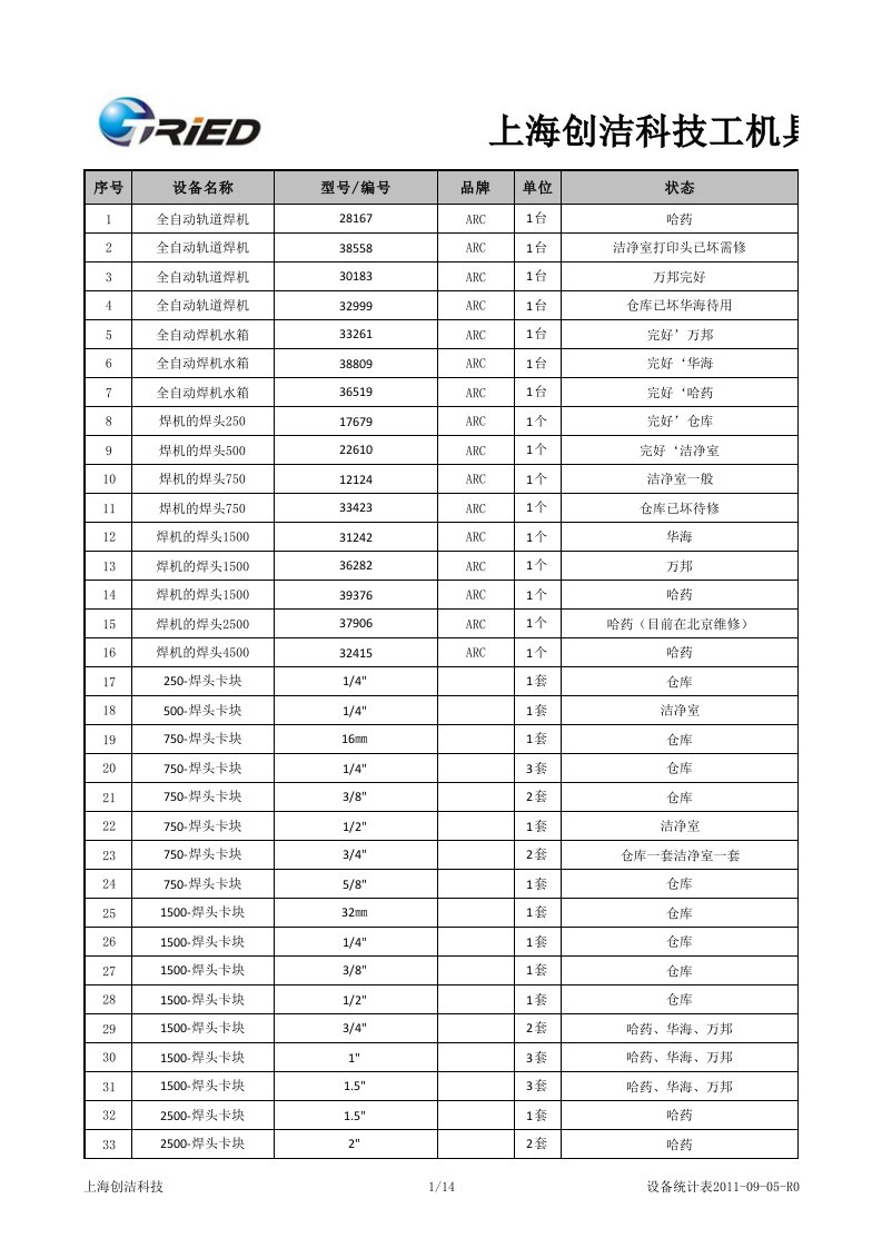 表格模板-110901设备统计表