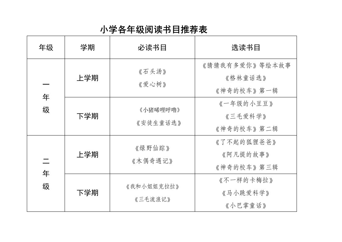 小学各年级阅读书目推荐表