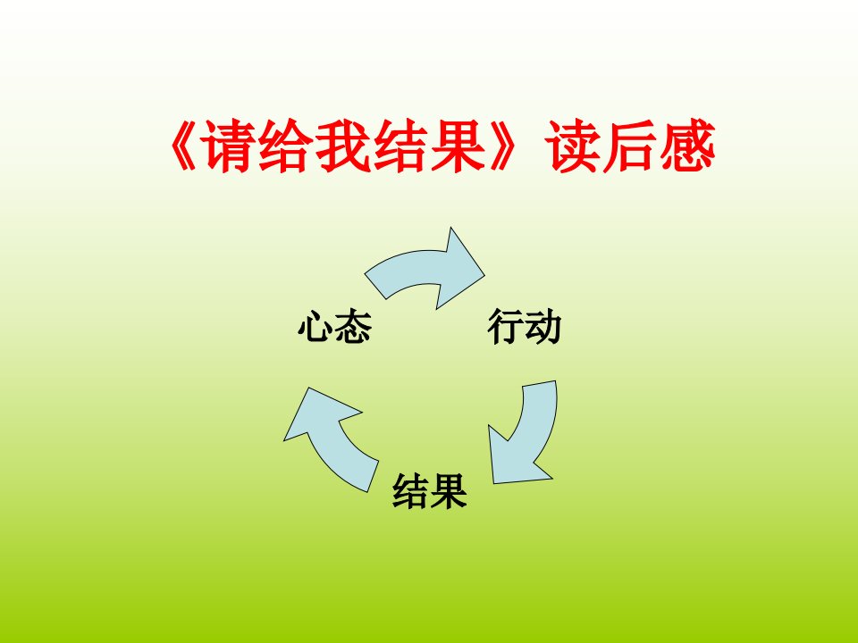 《请给我结果》读后感