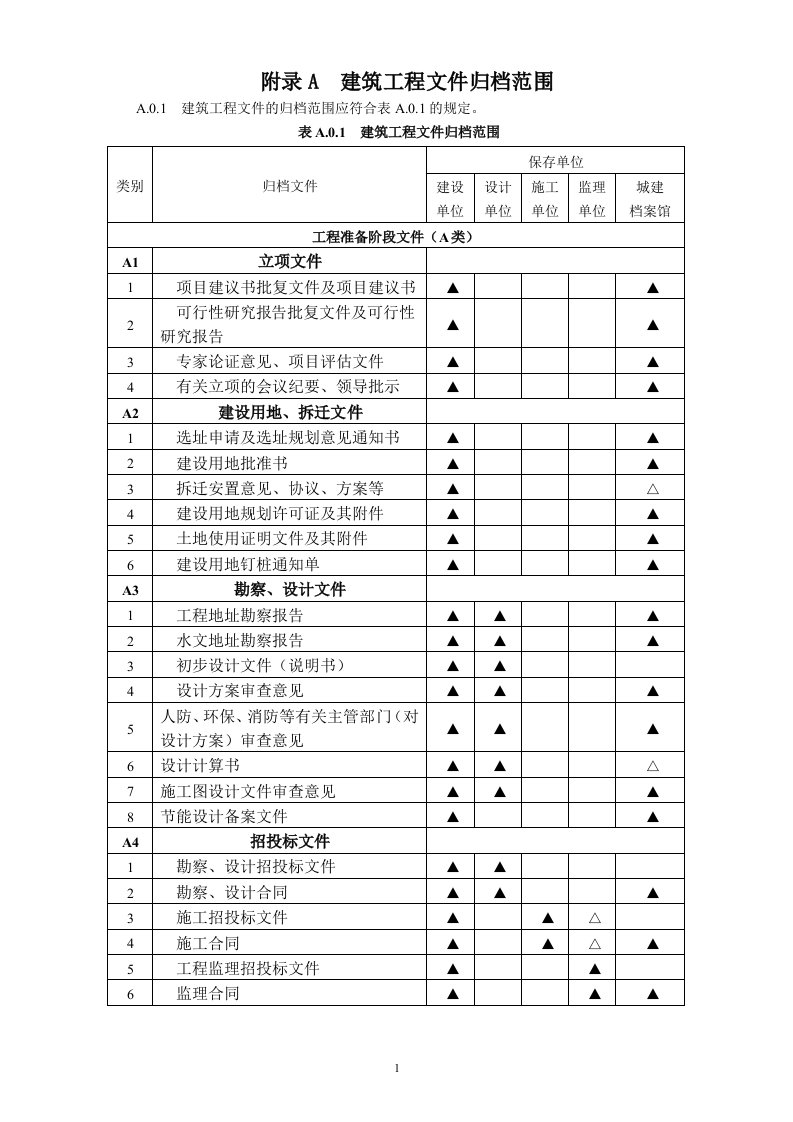 建设工程文件归档规范GBT50328-2014附录A整理版