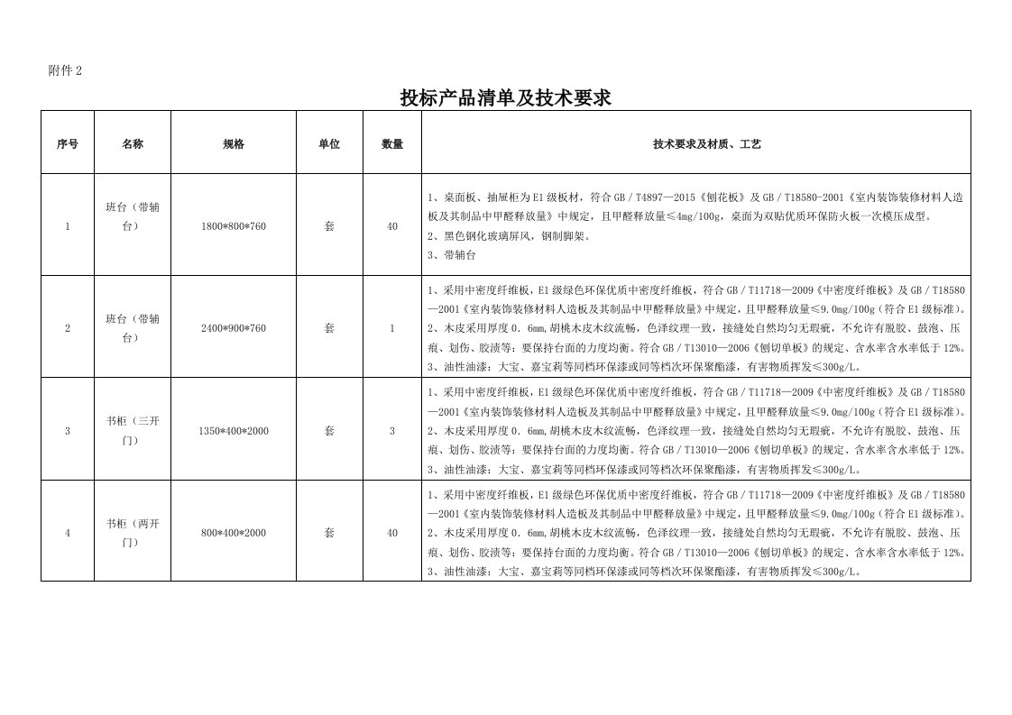 附件家具参数及数量