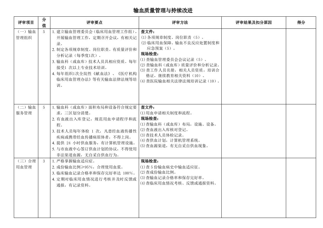 输血质量管理与持续改进