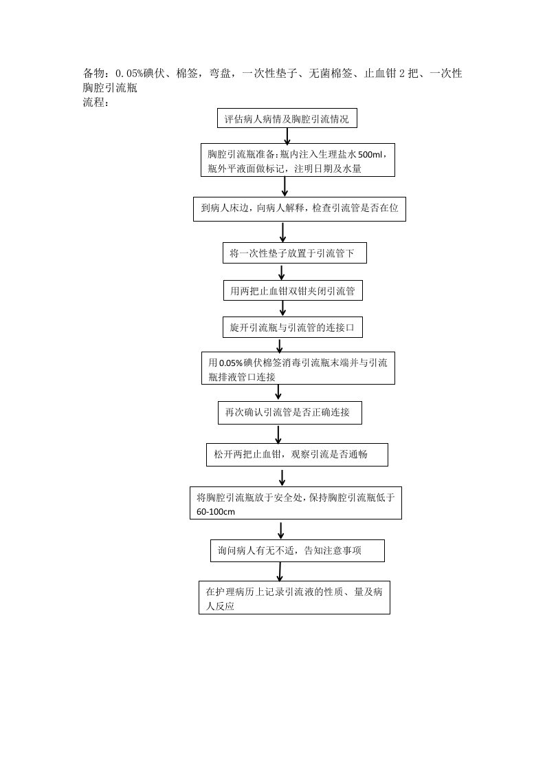 更换引流瓶流程