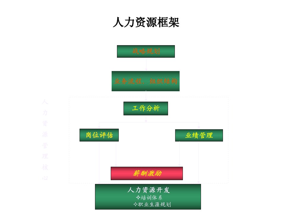 咨询公司经典课件薪酬激励方案设计