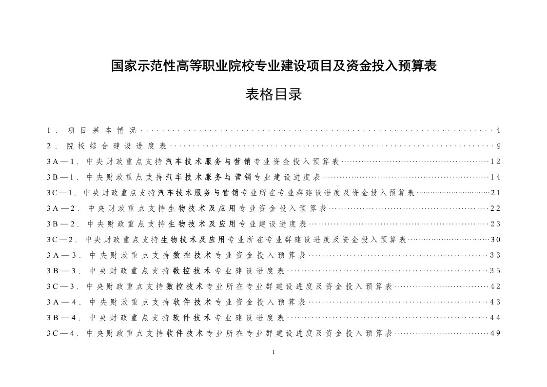 国家示范性高等职业院校专业建设项目及资金投入预算表