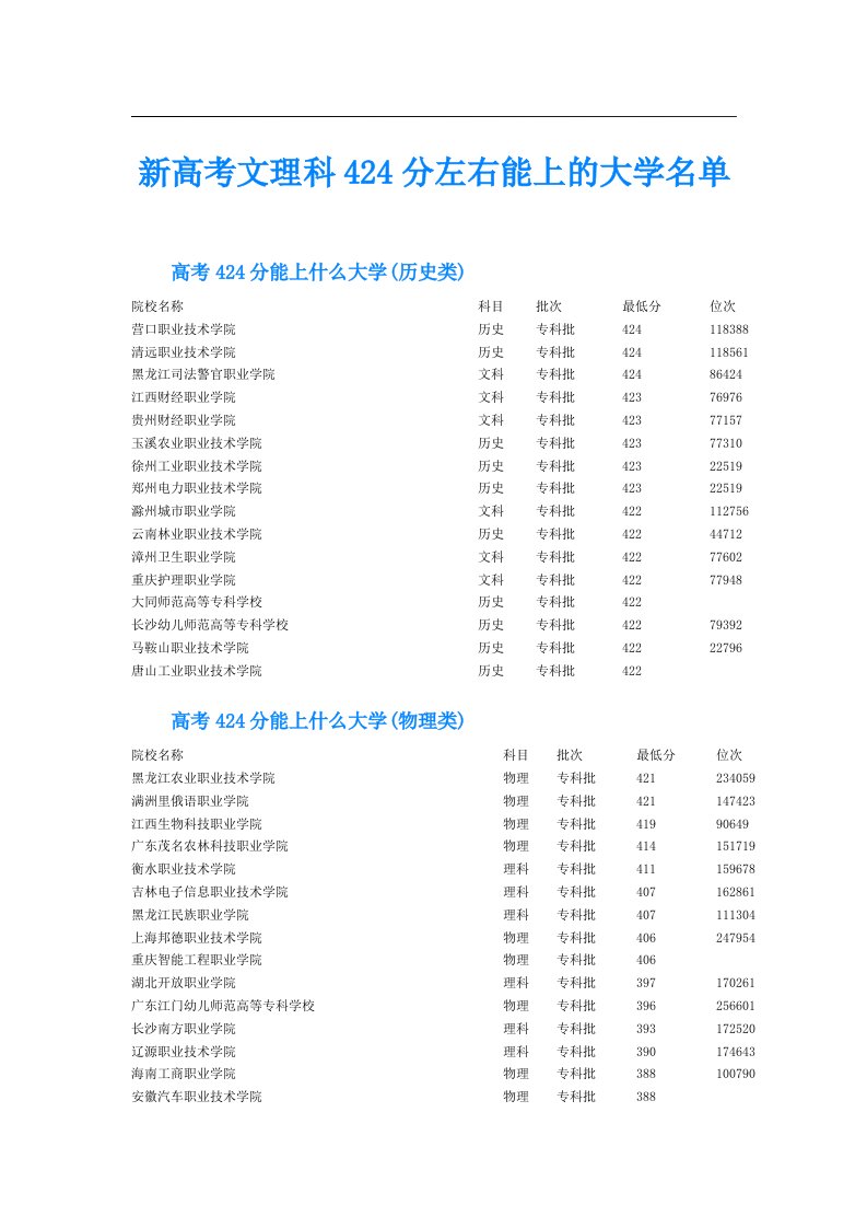 新高考文理科424分左右能上的大学名单