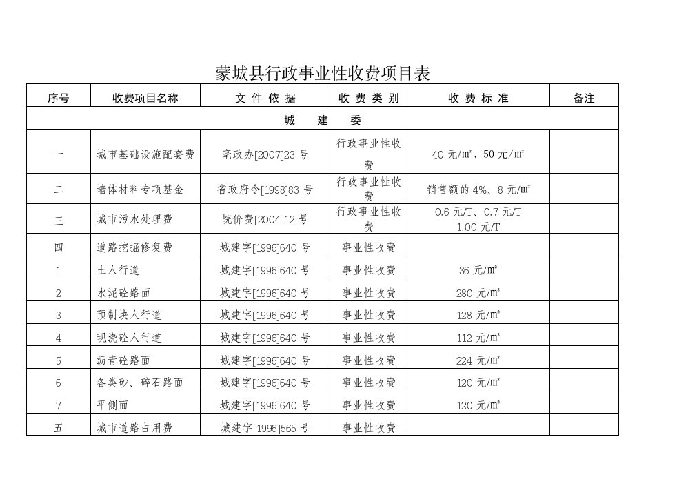 蒙城县行政事业性收费项目表