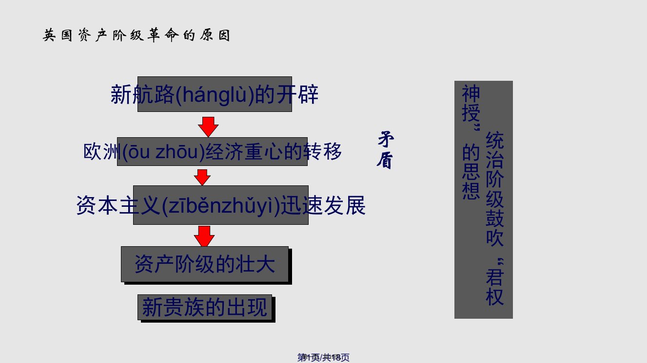 九年级历史英国资产阶级革命课件实用教案