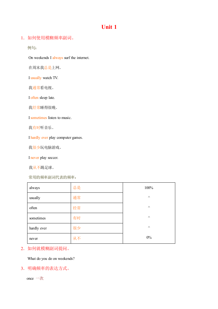 （小学中学试题）八年级英语上册1-4单元知识要点