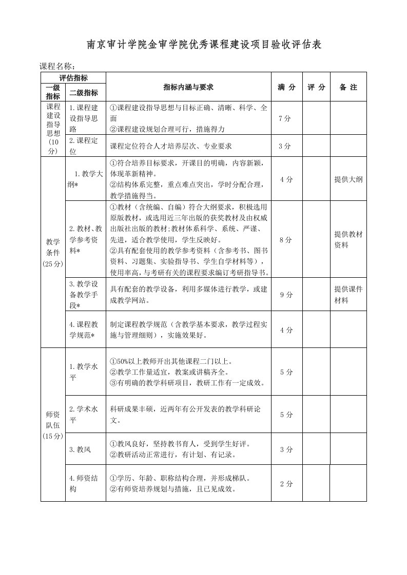 南京审计学院金审学院优秀课程建设项目验收评估表