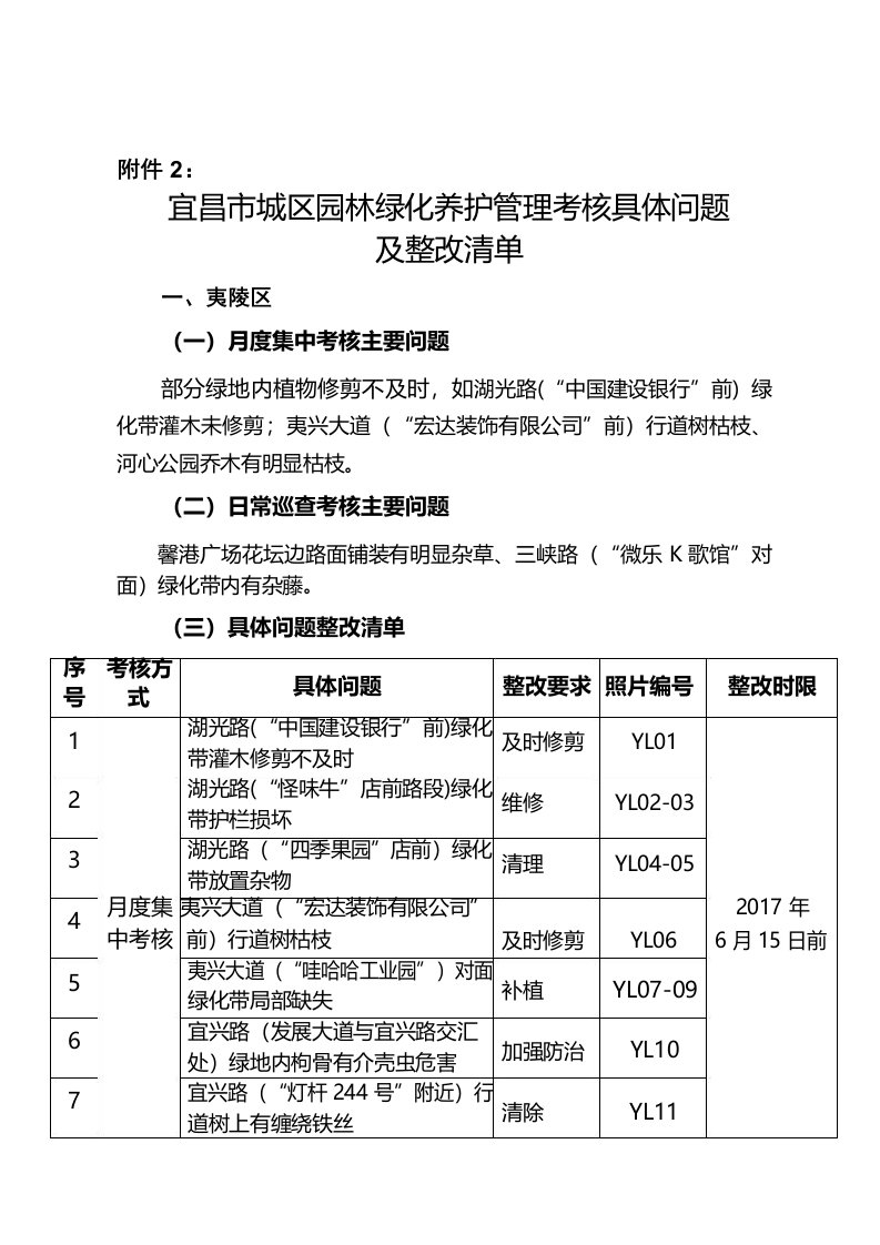 宜昌市城区园林绿化养护管理考核具体问题及整改清单