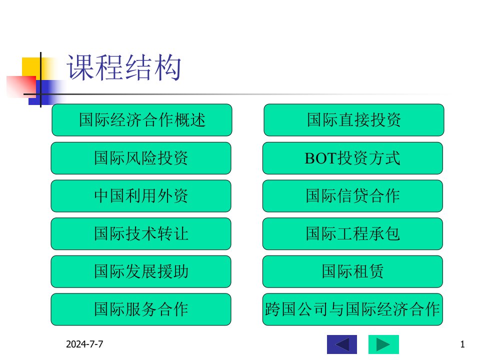 国际经济合作讲义10