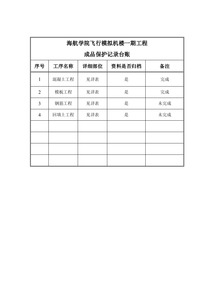 模板工程成品保护台账