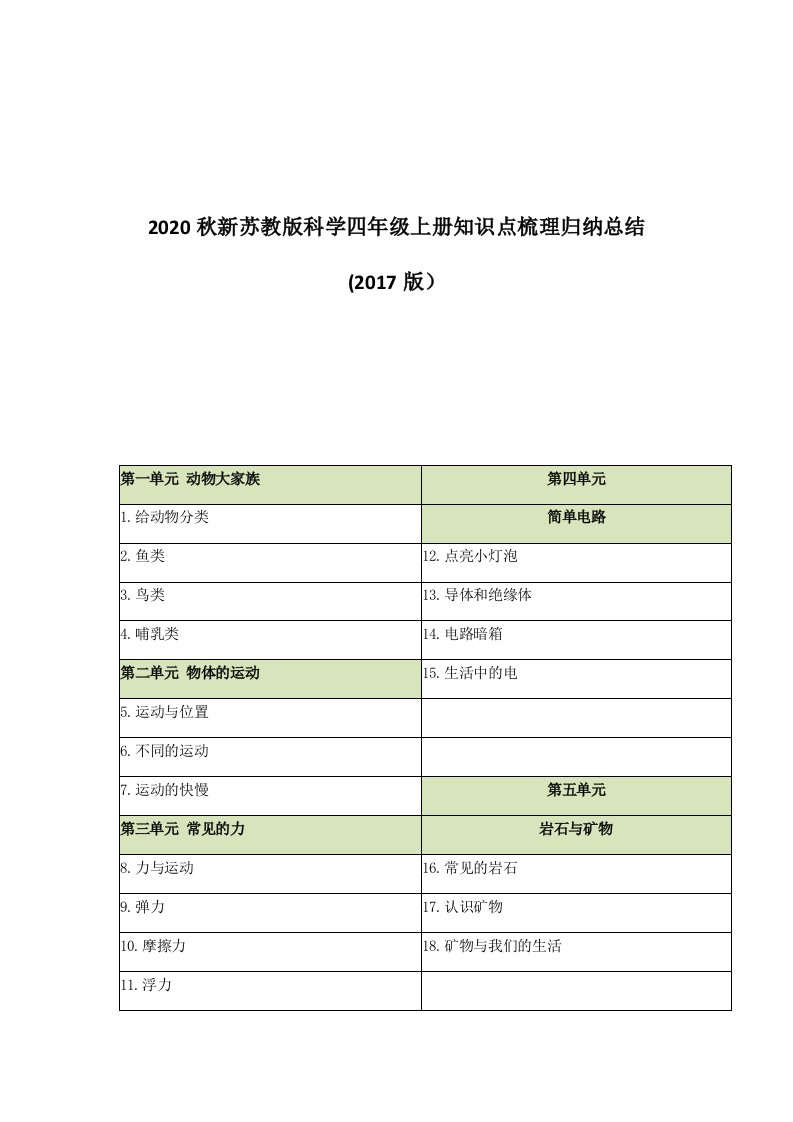 2020秋新苏教版小学科学四年级上册知识点梳理归纳、总结、汇总-(2017版)