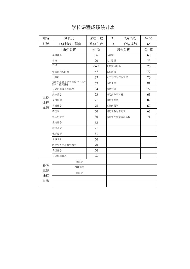 学位课程成绩统计表