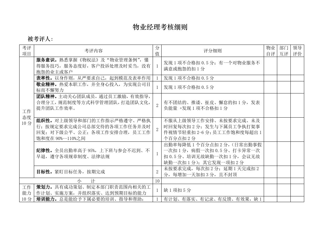 物业经理考核细则