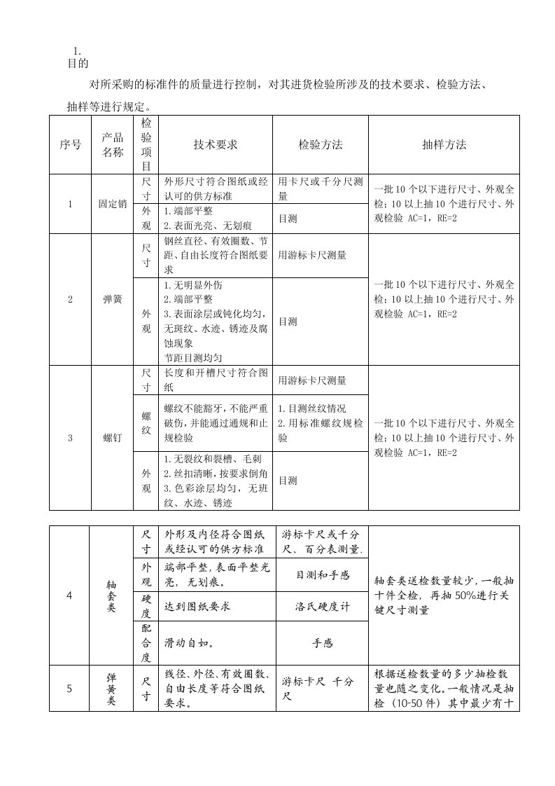 标准件检验规范