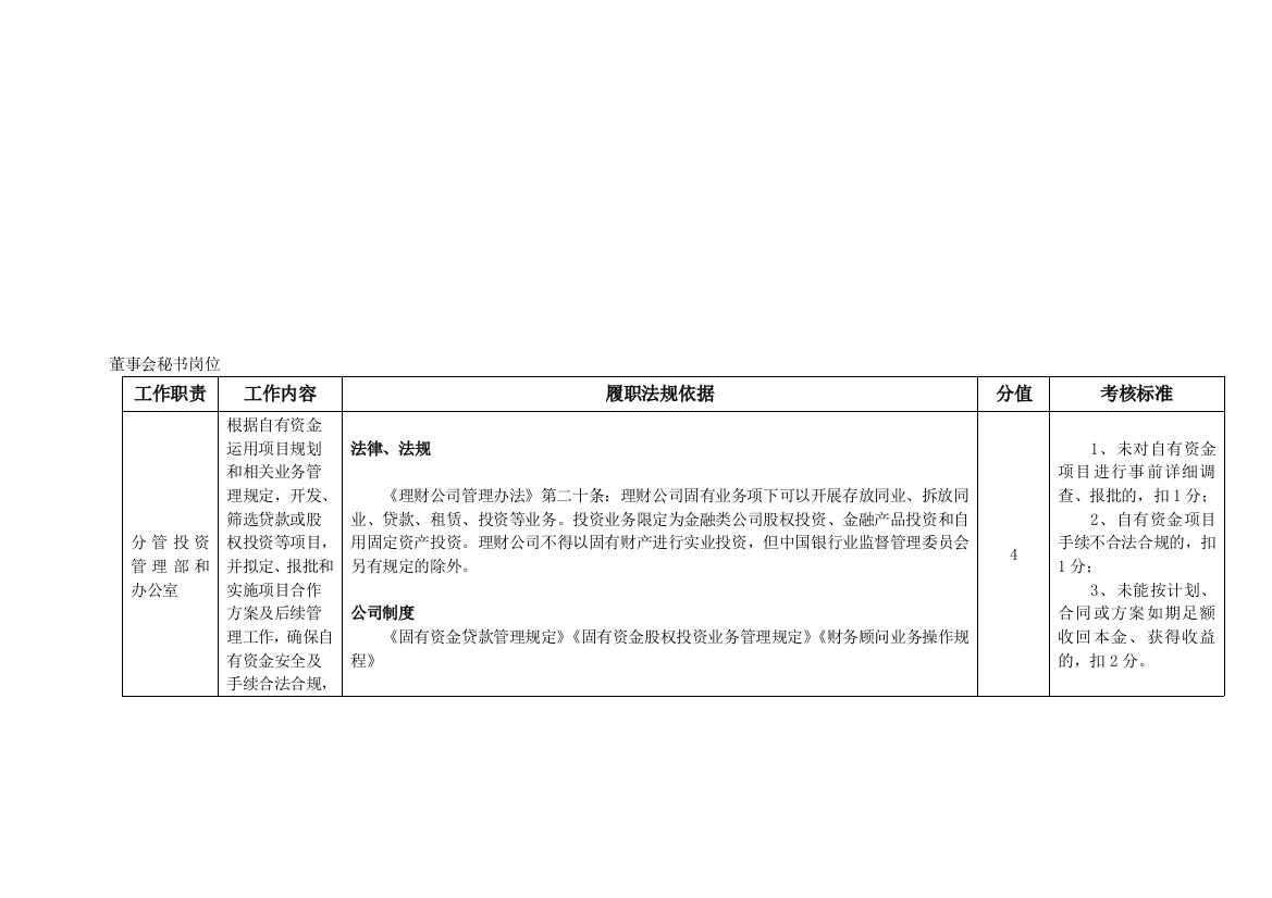 董事会秘书岗位---职位说明书