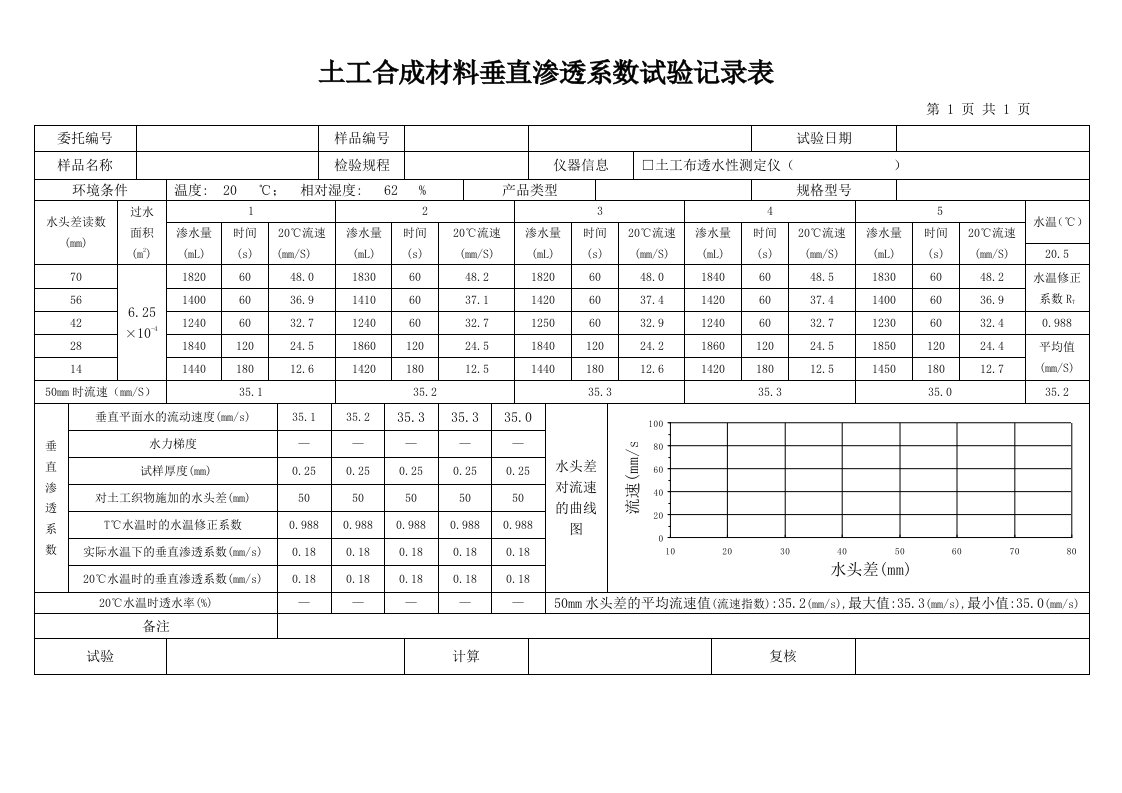 土工合成材料垂直渗透系数试验记录表