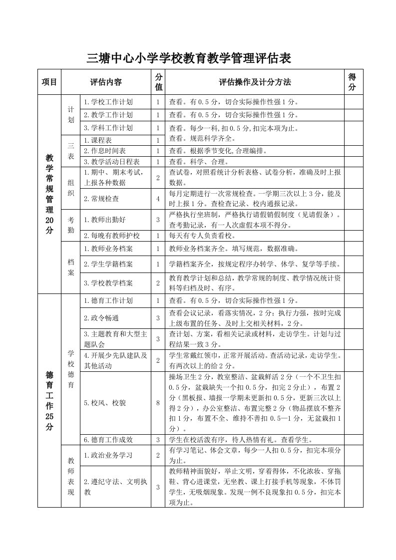 三塘中心小学学校教育教学管理评估表