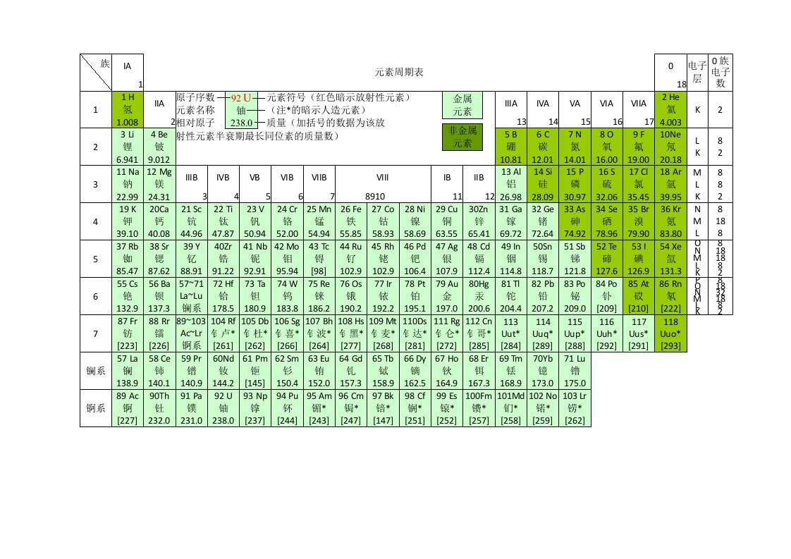 2021年化学元素周期表超清可打印